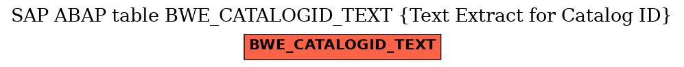E-R Diagram for table BWE_CATALOGID_TEXT (Text Extract for Catalog ID)