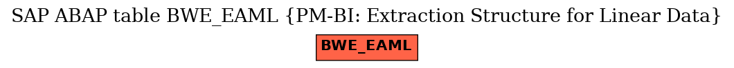 E-R Diagram for table BWE_EAML (PM-BI: Extraction Structure for Linear Data)