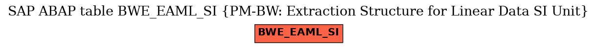 E-R Diagram for table BWE_EAML_SI (PM-BW: Extraction Structure for Linear Data SI Unit)