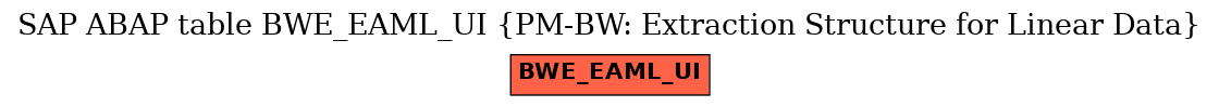 E-R Diagram for table BWE_EAML_UI (PM-BW: Extraction Structure for Linear Data)