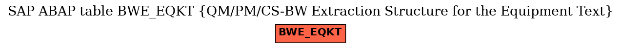 E-R Diagram for table BWE_EQKT (QM/PM/CS-BW Extraction Structure for the Equipment Text)