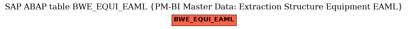 E-R Diagram for table BWE_EQUI_EAML (PM-BI Master Data: Extraction Structure Equipment EAML)