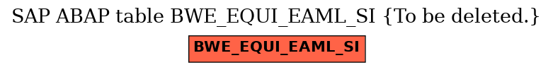 E-R Diagram for table BWE_EQUI_EAML_SI (To be deleted.)