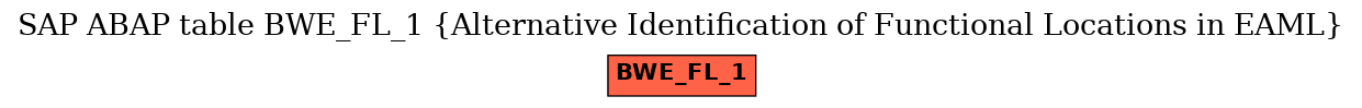 E-R Diagram for table BWE_FL_1 (Alternative Identification of Functional Locations in EAML)