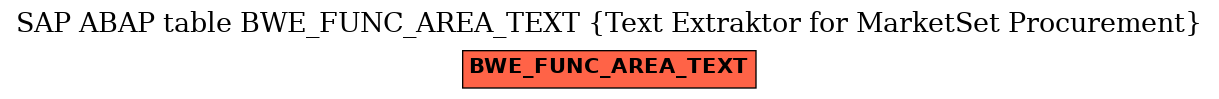 E-R Diagram for table BWE_FUNC_AREA_TEXT (Text Extraktor for MarketSet Procurement)