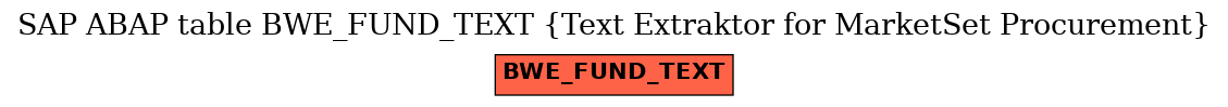 E-R Diagram for table BWE_FUND_TEXT (Text Extraktor for MarketSet Procurement)