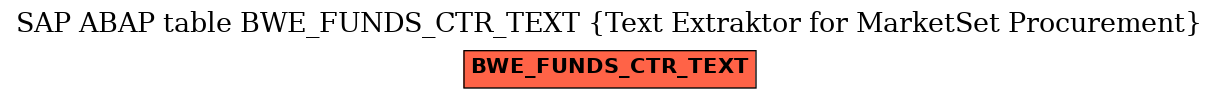 E-R Diagram for table BWE_FUNDS_CTR_TEXT (Text Extraktor for MarketSet Procurement)