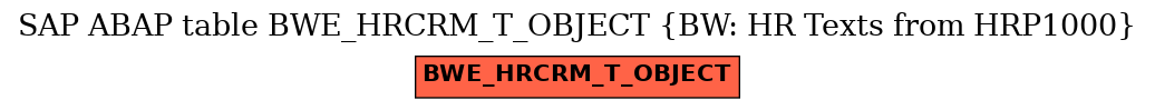 E-R Diagram for table BWE_HRCRM_T_OBJECT (BW: HR Texts from HRP1000)