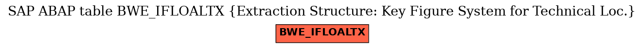 E-R Diagram for table BWE_IFLOALTX (Extraction Structure: Key Figure System for Technical Loc.)