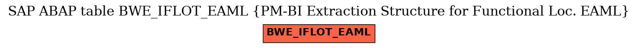 E-R Diagram for table BWE_IFLOT_EAML (PM-BI Extraction Structure for Functional Loc. EAML)