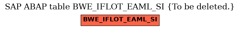 E-R Diagram for table BWE_IFLOT_EAML_SI (To be deleted.)