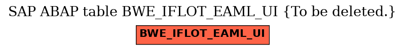 E-R Diagram for table BWE_IFLOT_EAML_UI (To be deleted.)