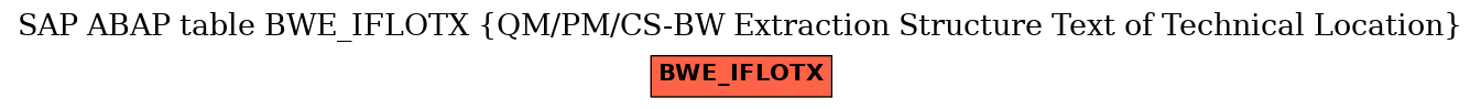 E-R Diagram for table BWE_IFLOTX (QM/PM/CS-BW Extraction Structure Text of Technical Location)