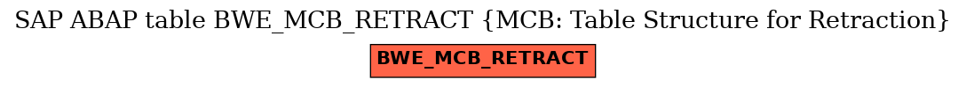 E-R Diagram for table BWE_MCB_RETRACT (MCB: Table Structure for Retraction)