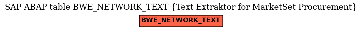 E-R Diagram for table BWE_NETWORK_TEXT (Text Extraktor for MarketSet Procurement)