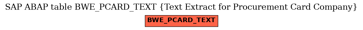 E-R Diagram for table BWE_PCARD_TEXT (Text Extract for Procurement Card Company)
