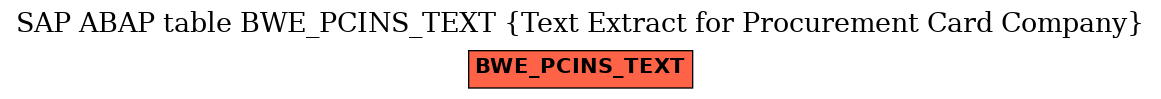 E-R Diagram for table BWE_PCINS_TEXT (Text Extract for Procurement Card Company)