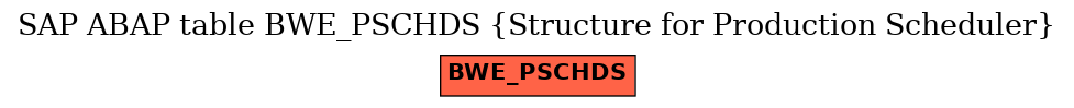 E-R Diagram for table BWE_PSCHDS (Structure for Production Scheduler)