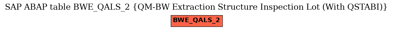 E-R Diagram for table BWE_QALS_2 (QM-BW Extraction Structure Inspection Lot (With QSTABI))