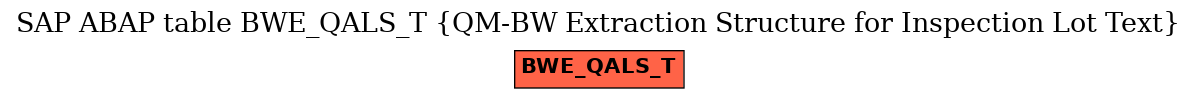 E-R Diagram for table BWE_QALS_T (QM-BW Extraction Structure for Inspection Lot Text)