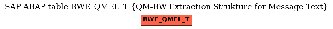 E-R Diagram for table BWE_QMEL_T (QM-BW Extraction Strukture for Message Text)
