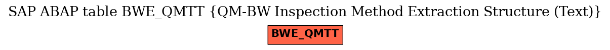 E-R Diagram for table BWE_QMTT (QM-BW Inspection Method Extraction Structure (Text))