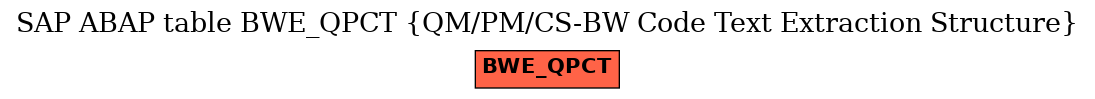 E-R Diagram for table BWE_QPCT (QM/PM/CS-BW Code Text Extraction Structure)