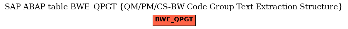 E-R Diagram for table BWE_QPGT (QM/PM/CS-BW Code Group Text Extraction Structure)