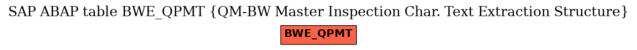 E-R Diagram for table BWE_QPMT (QM-BW Master Inspection Char. Text Extraction Structure)