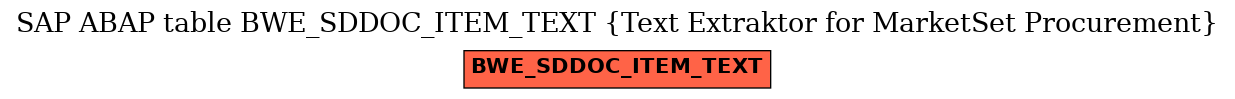 E-R Diagram for table BWE_SDDOC_ITEM_TEXT (Text Extraktor for MarketSet Procurement)