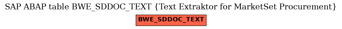 E-R Diagram for table BWE_SDDOC_TEXT (Text Extraktor for MarketSet Procurement)