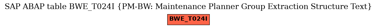 E-R Diagram for table BWE_T024I (PM-BW: Maintenance Planner Group Extraction Structure Text)