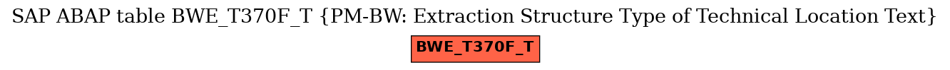 E-R Diagram for table BWE_T370F_T (PM-BW: Extraction Structure Type of Technical Location Text)