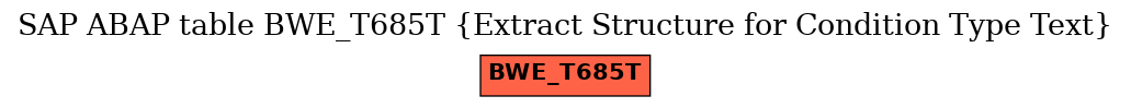 E-R Diagram for table BWE_T685T (Extract Structure for Condition Type Text)