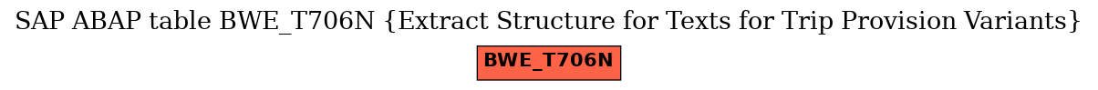 E-R Diagram for table BWE_T706N (Extract Structure for Texts for Trip Provision Variants)