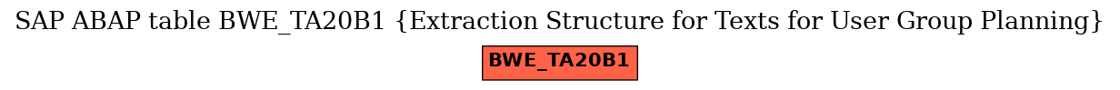 E-R Diagram for table BWE_TA20B1 (Extraction Structure for Texts for User Group Planning)