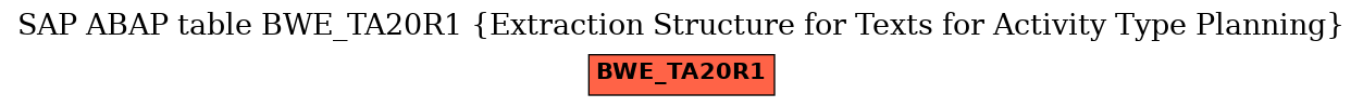 E-R Diagram for table BWE_TA20R1 (Extraction Structure for Texts for Activity Type Planning)