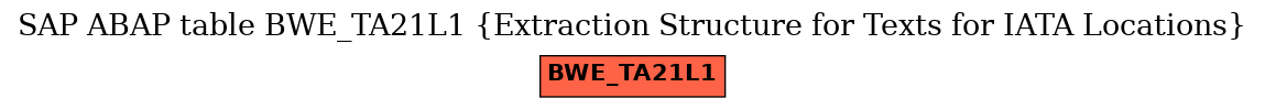 E-R Diagram for table BWE_TA21L1 (Extraction Structure for Texts for IATA Locations)