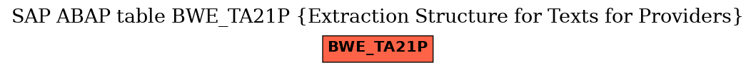 E-R Diagram for table BWE_TA21P (Extraction Structure for Texts for Providers)