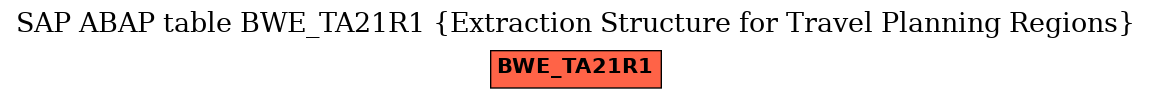 E-R Diagram for table BWE_TA21R1 (Extraction Structure for Travel Planning Regions)