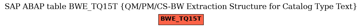 E-R Diagram for table BWE_TQ15T (QM/PM/CS-BW Extraction Structure for Catalog Type Text)