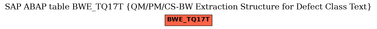 E-R Diagram for table BWE_TQ17T (QM/PM/CS-BW Extraction Structure for Defect Class Text)