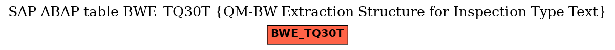 E-R Diagram for table BWE_TQ30T (QM-BW Extraction Structure for Inspection Type Text)