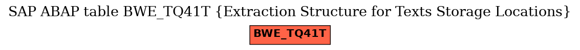 E-R Diagram for table BWE_TQ41T (Extraction Structure for Texts Storage Locations)