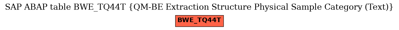 E-R Diagram for table BWE_TQ44T (QM-BE Extraction Structure Physical Sample Category (Text))