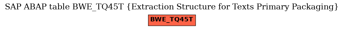 E-R Diagram for table BWE_TQ45T (Extraction Structure for Texts Primary Packaging)