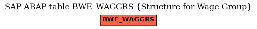 E-R Diagram for table BWE_WAGGRS (Structure for Wage Group)