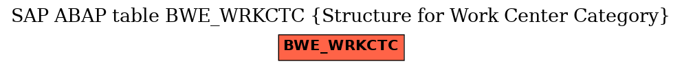 E-R Diagram for table BWE_WRKCTC (Structure for Work Center Category)