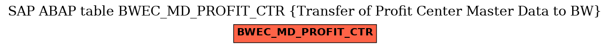 E-R Diagram for table BWEC_MD_PROFIT_CTR (Transfer of Profit Center Master Data to BW)