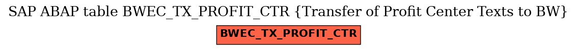 E-R Diagram for table BWEC_TX_PROFIT_CTR (Transfer of Profit Center Texts to BW)